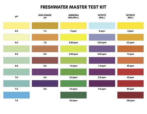 api test kit chart